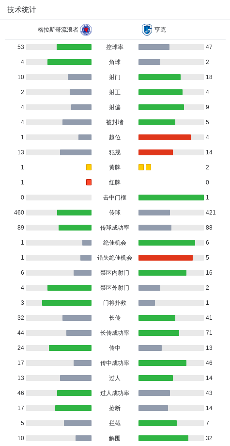 msn, entit, 格拉斯哥流